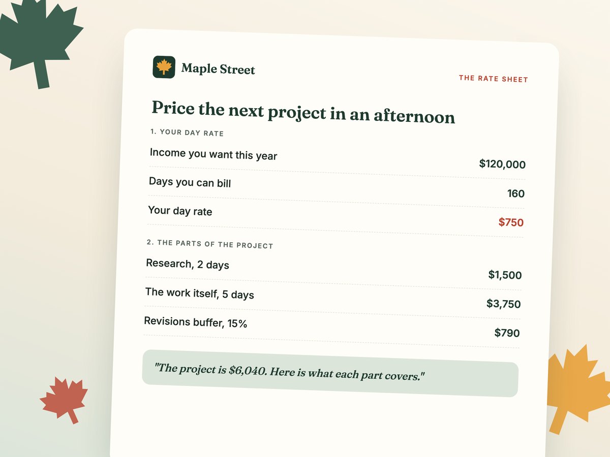 The Maple Street rate sheet: a day rate worked out from target income and billable days, a project broken into priced parts, and the sentence to say the total